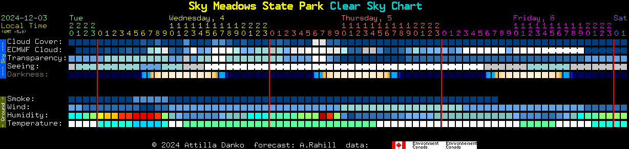 Current forecast for Sky Meadows State Park Clear Sky Chart