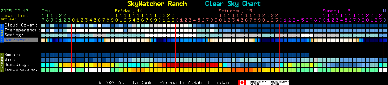 Current forecast for SkyWatcher Ranch Clear Sky Chart