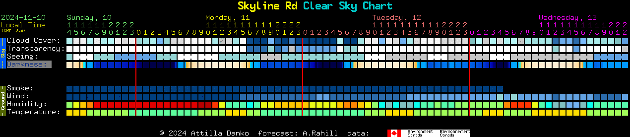 Current forecast for Skyline Rd Clear Sky Chart