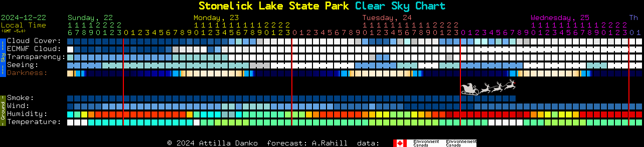 Current forecast for Stonelick Lake State Park Clear Sky Chart