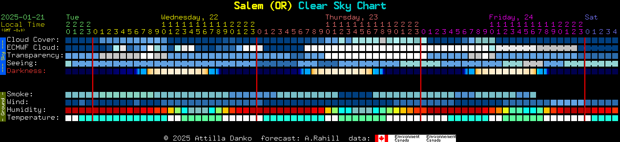 Current forecast for Salem (OR) Clear Sky Chart