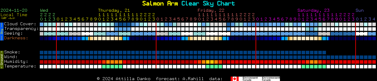 Current forecast for Salmon Arm Clear Sky Chart