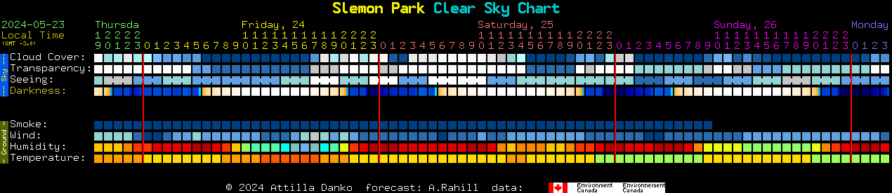 Current forecast for Slemon Park Clear Sky Chart