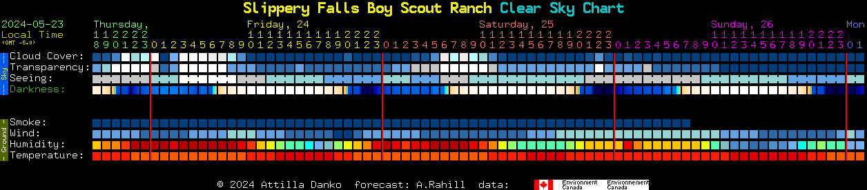 Current forecast for Slippery Falls Boy Scout Ranch Clear Sky Chart