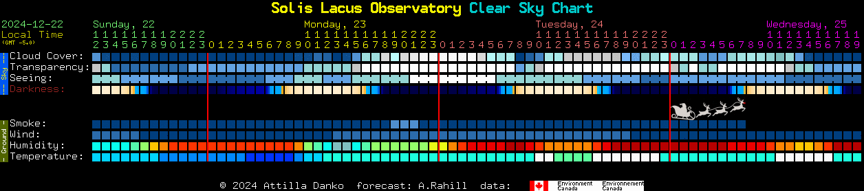 Current forecast for Solis Lacus Observatory Clear Sky Chart