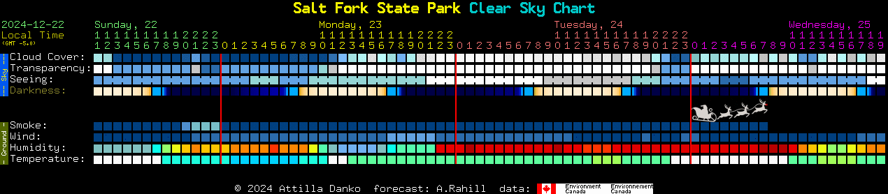 Current forecast for Salt Fork State Park Clear Sky Chart