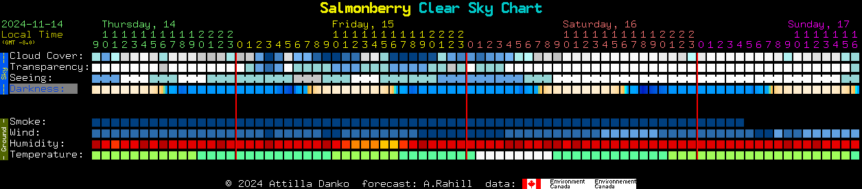 Current forecast for Salmonberry Clear Sky Chart