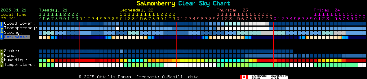 Current forecast for Salmonberry Clear Sky Chart