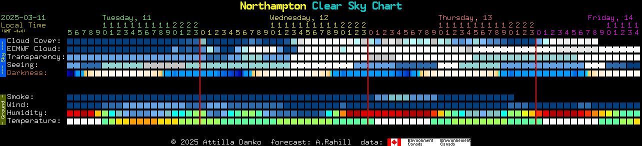 Current forecast for Northampton Clear Sky Chart