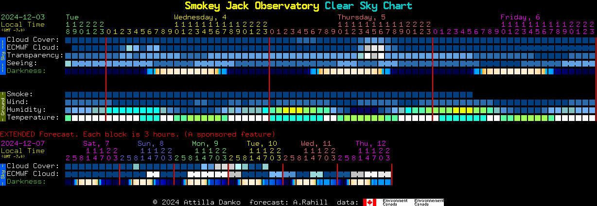 Current forecast for Smokey Jack Observatory Clear Sky Chart