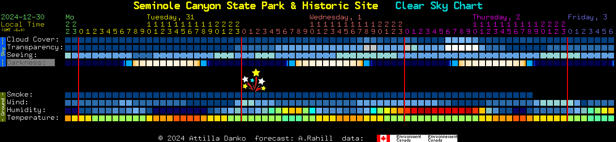 Current forecast for Seminole Canyon State Park & Historic Site Clear Sky Chart