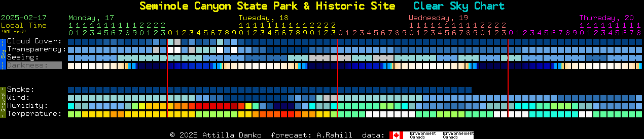 Current forecast for Seminole Canyon State Park & Historic Site Clear Sky Chart