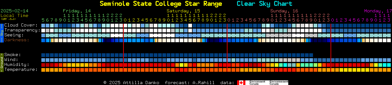 Current forecast for Seminole State College Star Range Clear Sky Chart