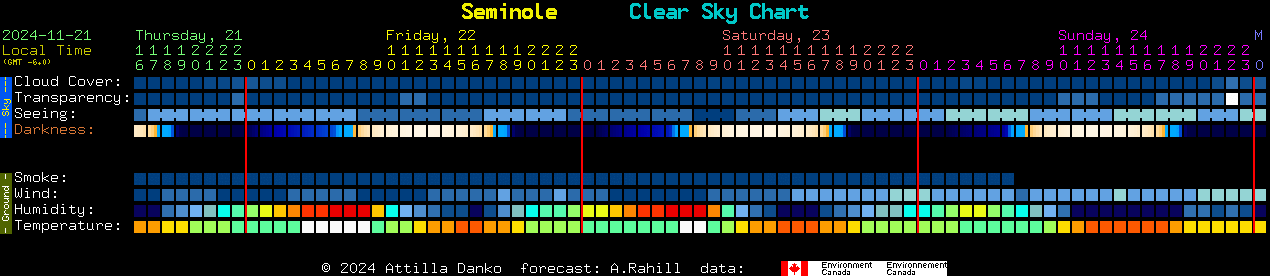 Current forecast for Seminole Clear Sky Chart