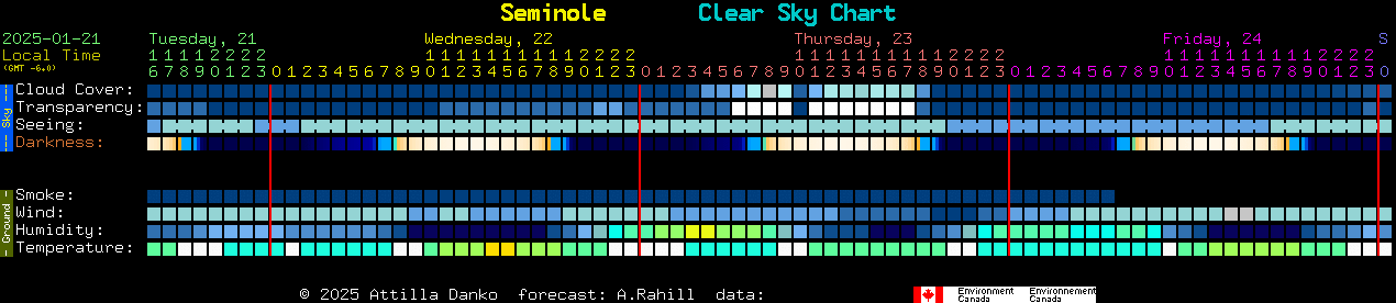 Current forecast for Seminole Clear Sky Chart