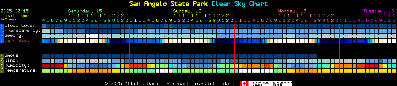 Current forecast for San Angelo State Park Clear Sky Chart