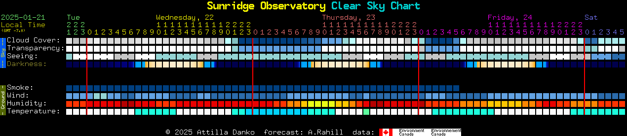 Current forecast for Sunridge Observatory Clear Sky Chart