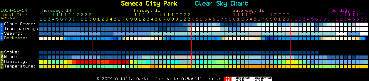 Current forecast for Seneca City Park Clear Sky Chart