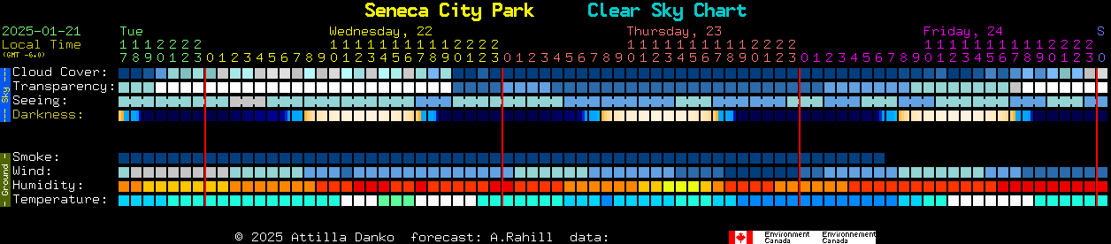 Current forecast for Seneca City Park Clear Sky Chart