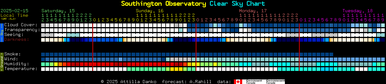 Current forecast for Southington Observatory Clear Sky Chart