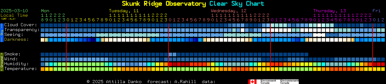 Current forecast for Skunk Ridge Observatory Clear Sky Chart