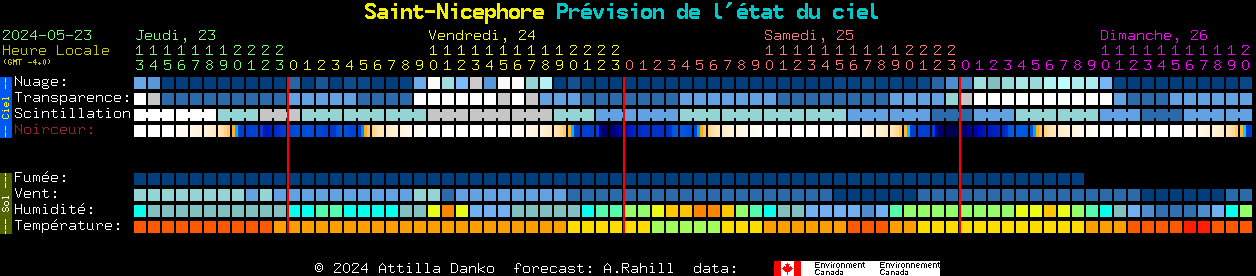 Current forecast for Saint-Nicephore Clear Sky Chart