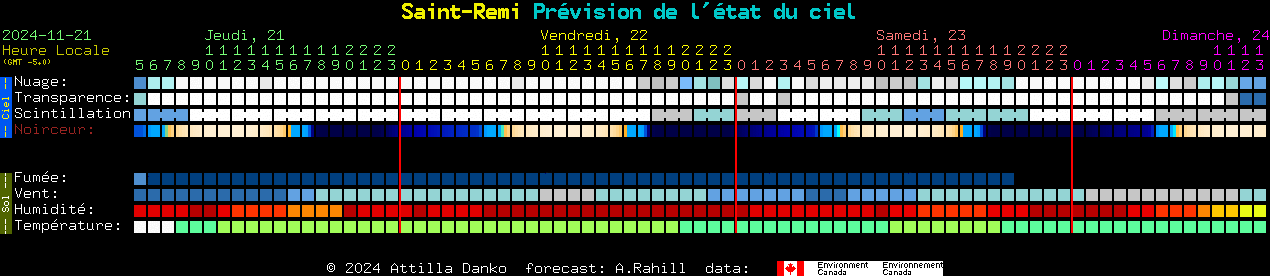 Current forecast for Saint-Remi Clear Sky Chart