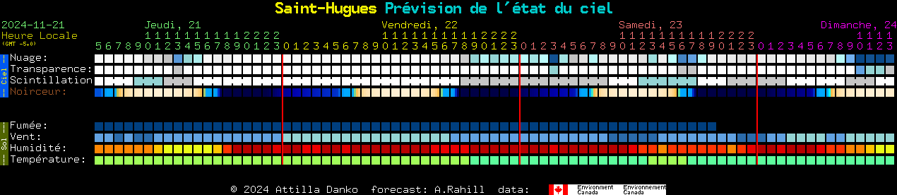 Current forecast for Saint-Hugues Clear Sky Chart