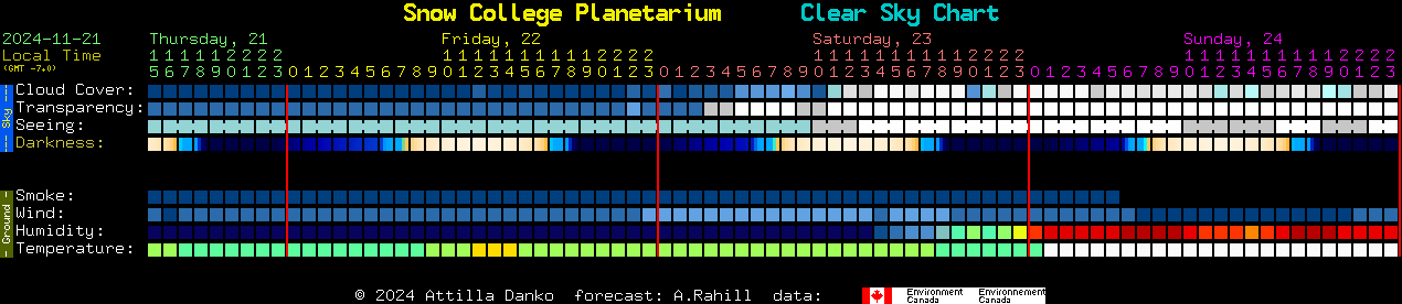 Current forecast for Snow College Planetarium Clear Sky Chart