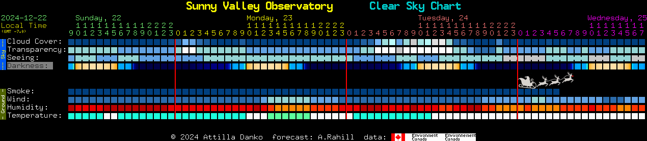 Current forecast for Sunny Valley Observatory Clear Sky Chart