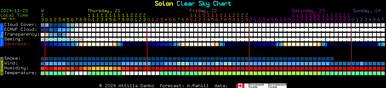 Current forecast for Solon Clear Sky Chart