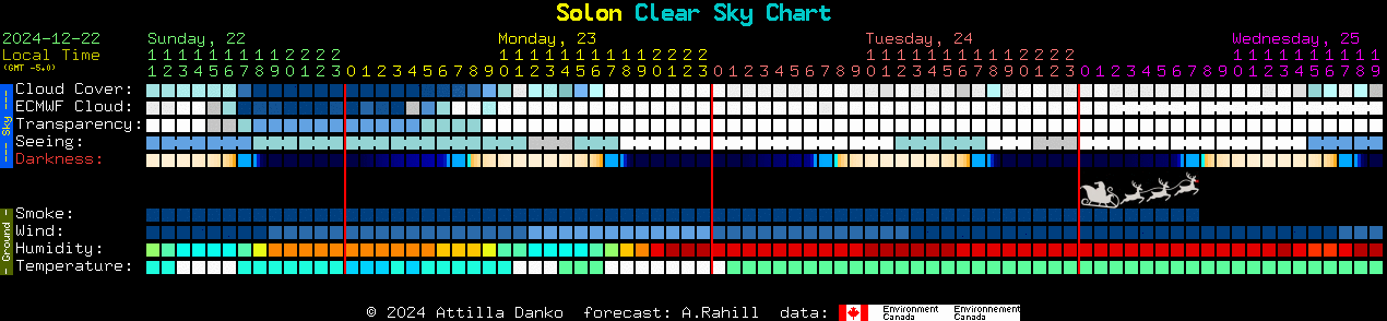 Current forecast for Solon Clear Sky Chart