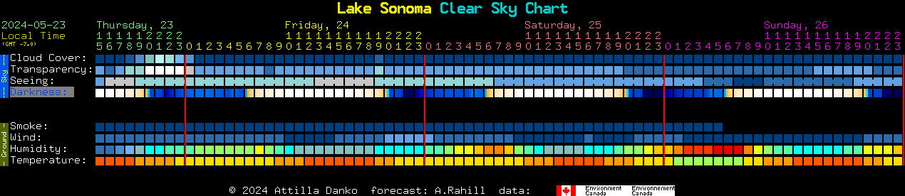 Current forecast for Lake Sonoma Clear Sky Chart