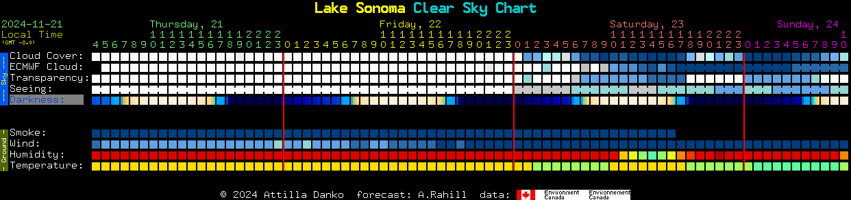 Current forecast for Lake Sonoma Clear Sky Chart