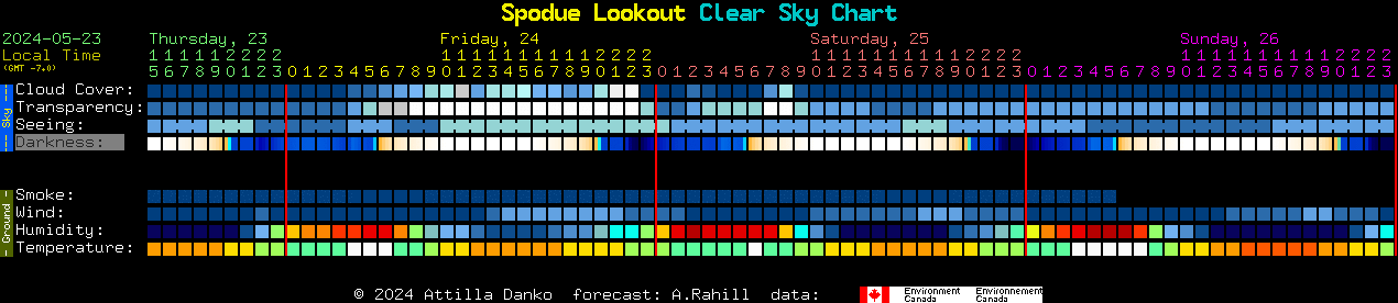 Current forecast for Spodue Lookout Clear Sky Chart