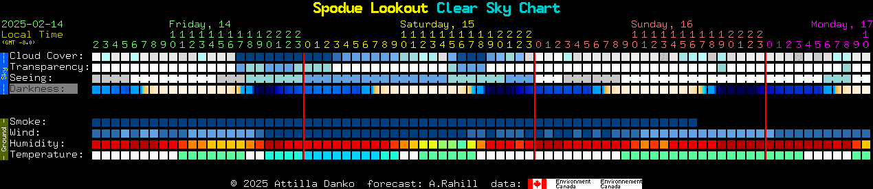 Current forecast for Spodue Lookout Clear Sky Chart