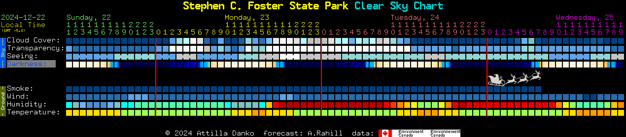 Current forecast for Stephen C. Foster State Park Clear Sky Chart