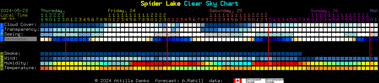 Current forecast for Spider Lake Clear Sky Chart