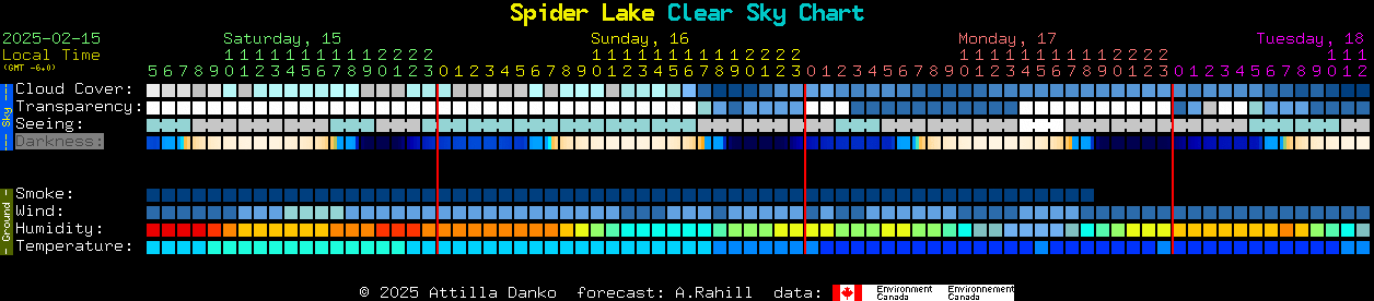 Current forecast for Spider Lake Clear Sky Chart