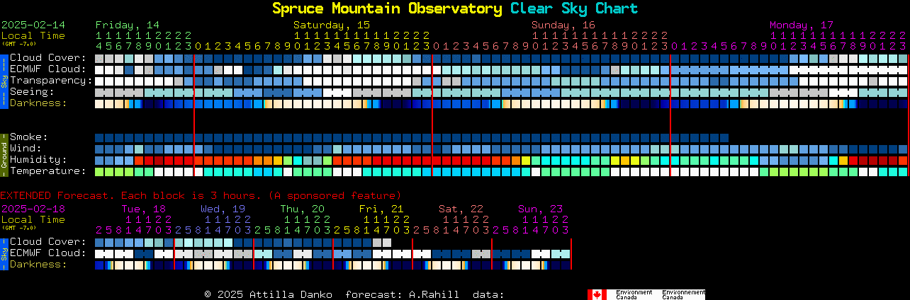 Current forecast for Spruce Mountain Observatory Clear Sky Chart