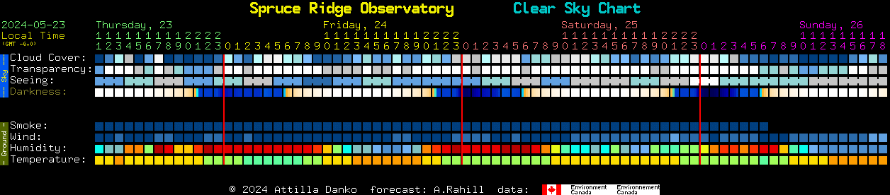 Current forecast for Spruce Ridge Observatory Clear Sky Chart