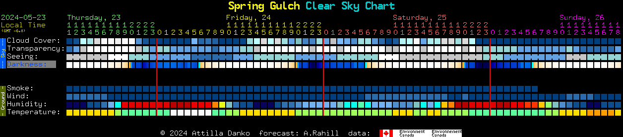 Current forecast for Spring Gulch Clear Sky Chart