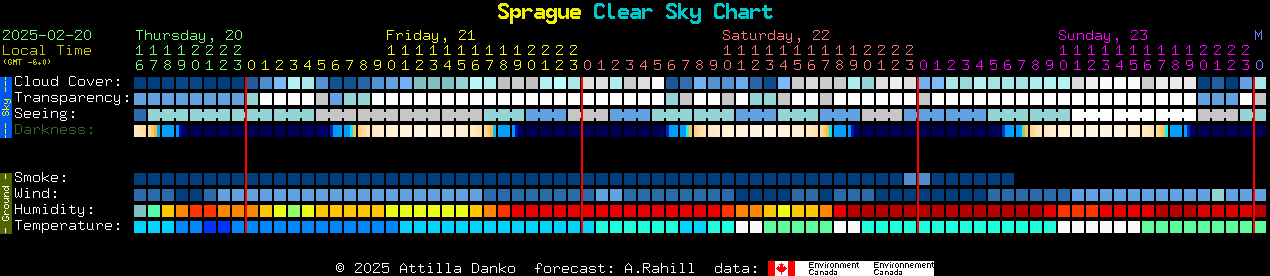 Current forecast for Sprague Clear Sky Chart