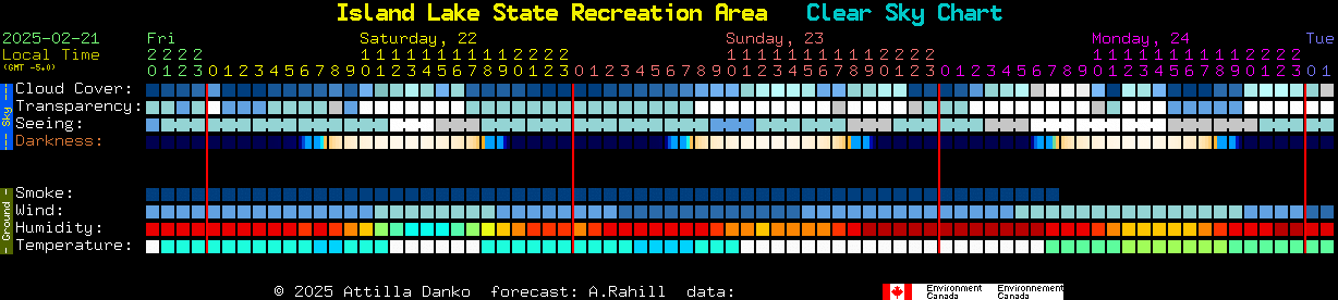 Current forecast for Island Lake State Recreation Area Clear Sky Chart