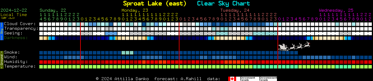 Current forecast for Sproat Lake (east) Clear Sky Chart