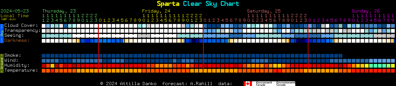 Current forecast for Sparta Clear Sky Chart
