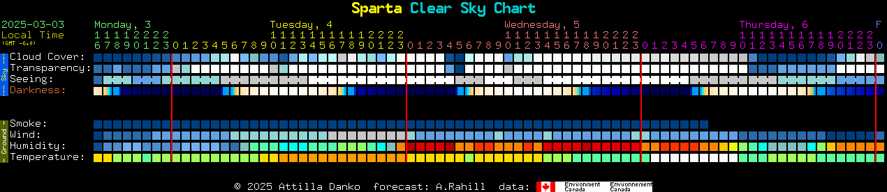 Current forecast for Sparta Clear Sky Chart