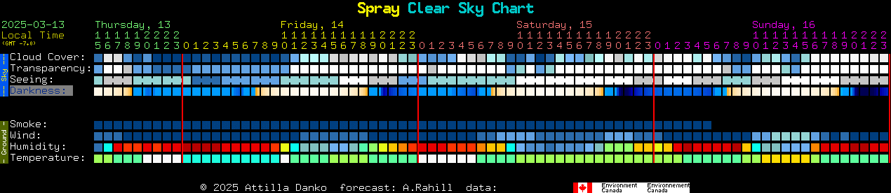 Current forecast for Spray Clear Sky Chart