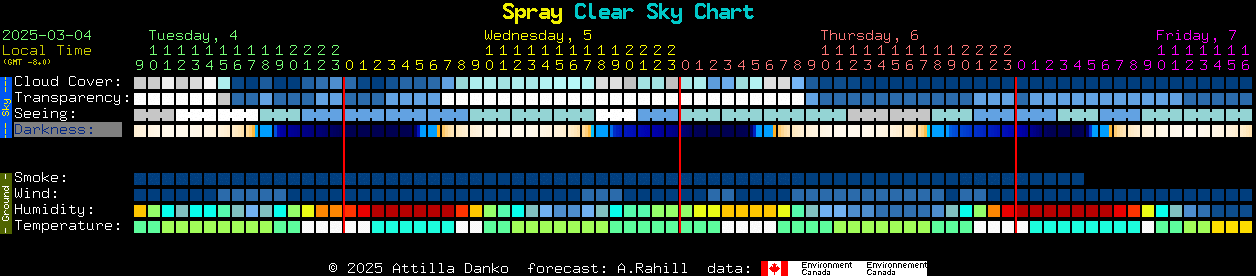 Current forecast for Spray Clear Sky Chart