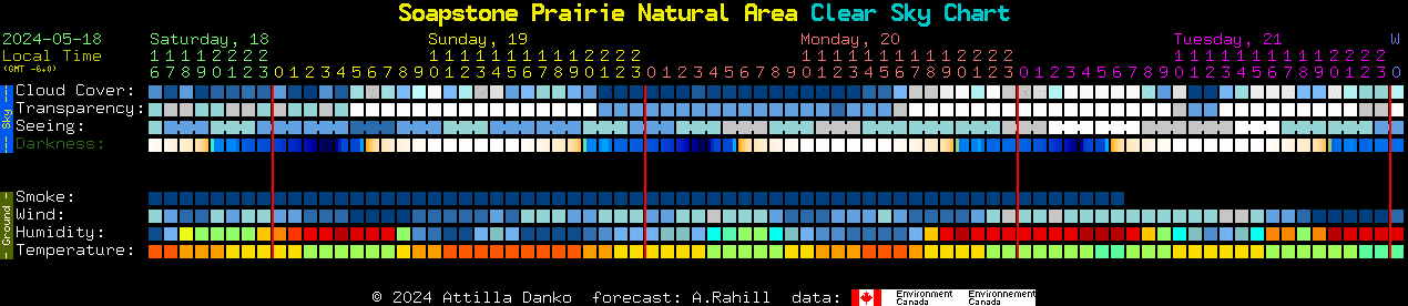 Current forecast for Soapstone Prairie Natural Area Clear Sky Chart